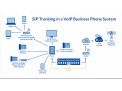 Yeastar Fanvil IP PBX Phone Meeting Rooms Solution Unified Communications (UC) 